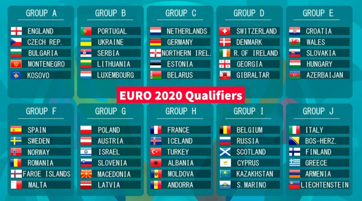 Information about Euro2020: From Qualifying to Ticket Prices!